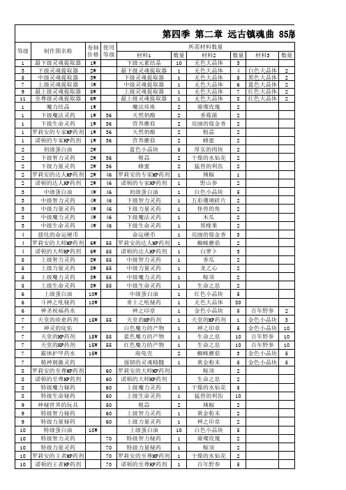 85版本炼金材料详解与对比分类