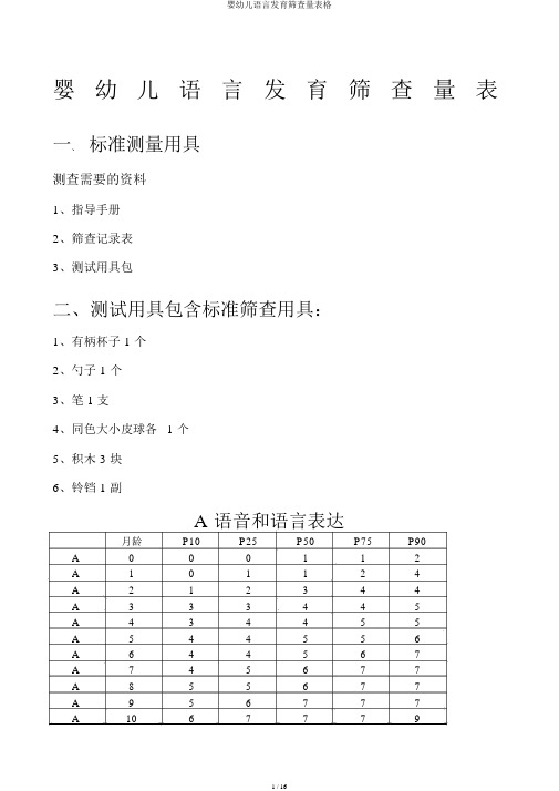 婴幼儿语言发育筛查量表格