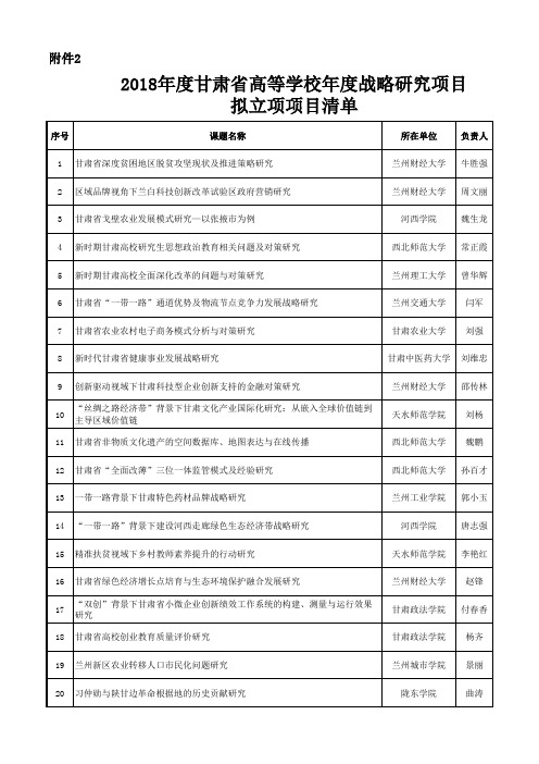 2018年甘肃高等学校年战略研究项目拟立项项目清单