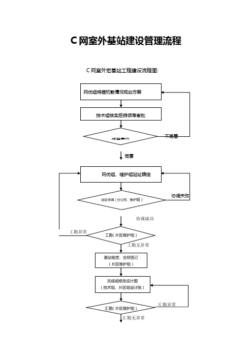 C网室外基站建设管理流程