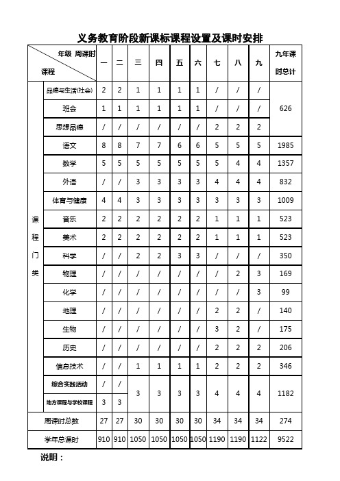 义务教育阶段新课标课程设置及课时安排(2017.12)