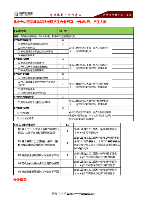 2018年北京大学医学部药学院药学学硕考研考试科目、参考书目、专业指导—新祥旭考研