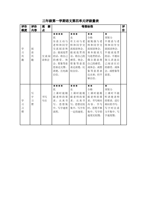 三年级语文第四单元课堂表现评级量表