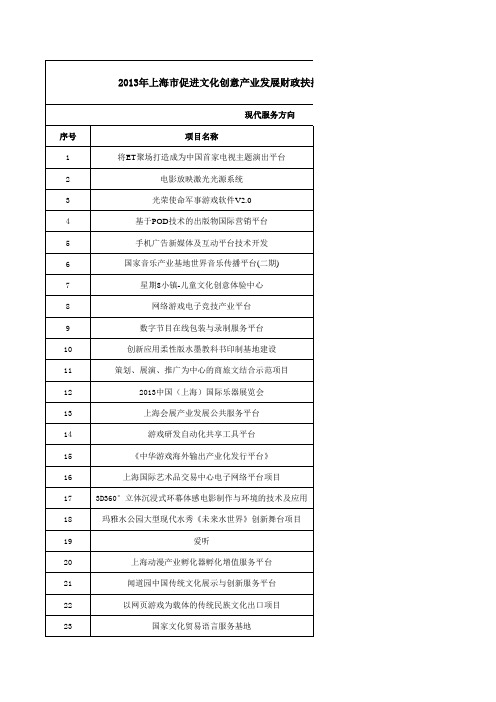 上海市文化创意产业发展专项资金历年立项名单