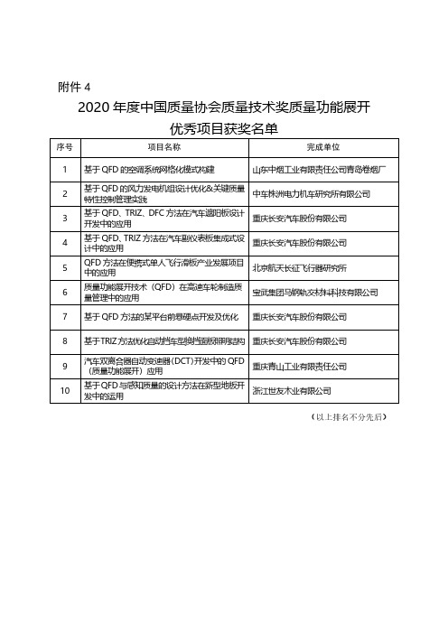 2020年度中国质量协会质量技术奖质量功能展开优秀项目获