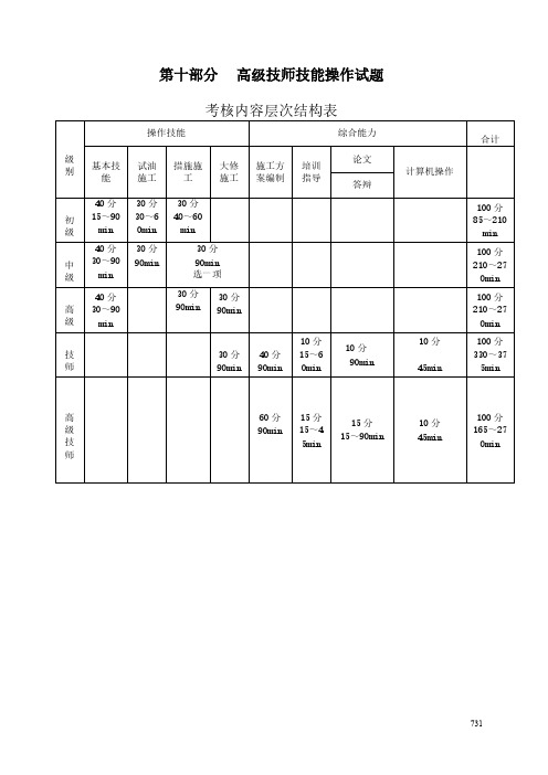 2008版井下作业题库高级技师操作技能-推荐下载