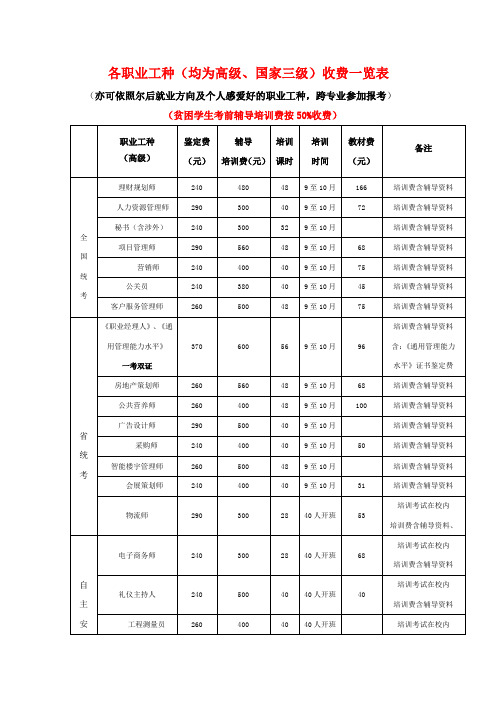 各职业工种均为高级国家三级收费一览表