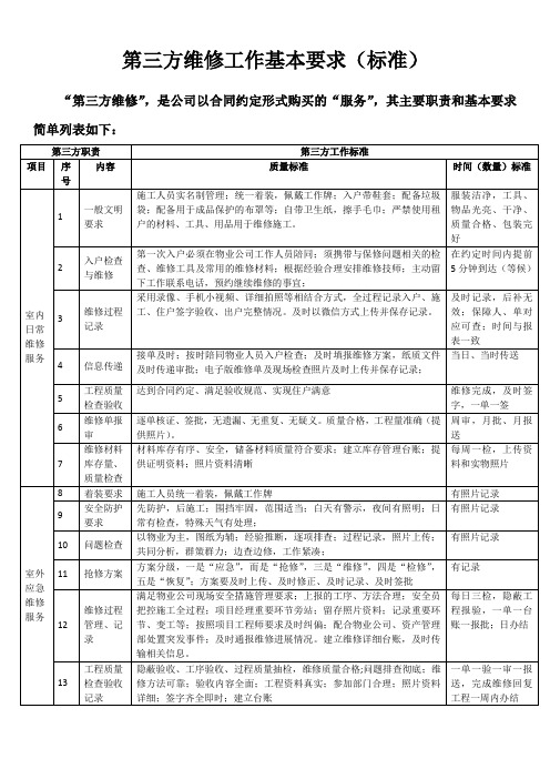 第三方维修工作标准