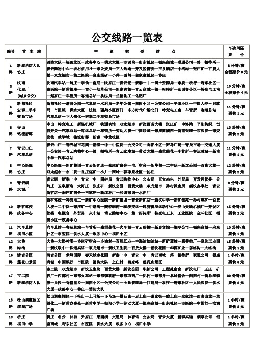 新泰公交线路一览表2017年3月