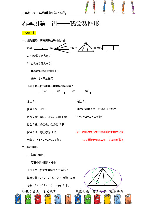 学而思-我会数图形