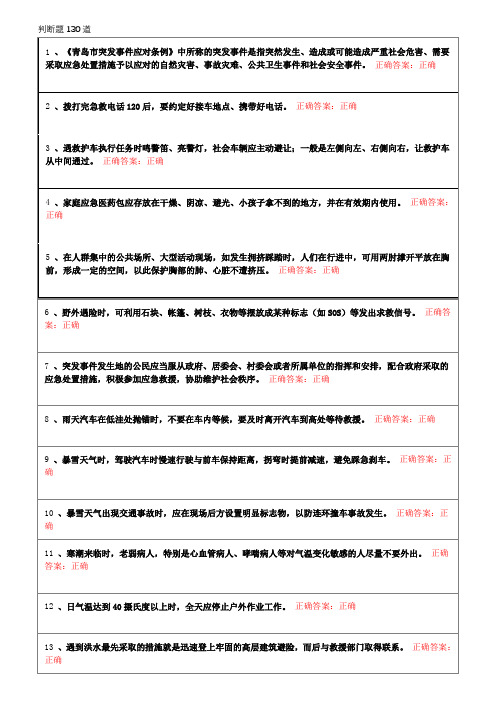 2018 青岛 市民 卫生 应急 基本知识与技能网络在线培训和答题-判断题