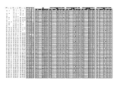 江苏省高考近4年分数排名及一本二本大学投档线