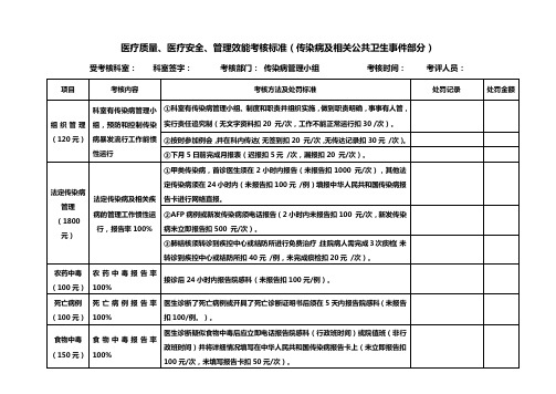 传染病医疗质量考核标准