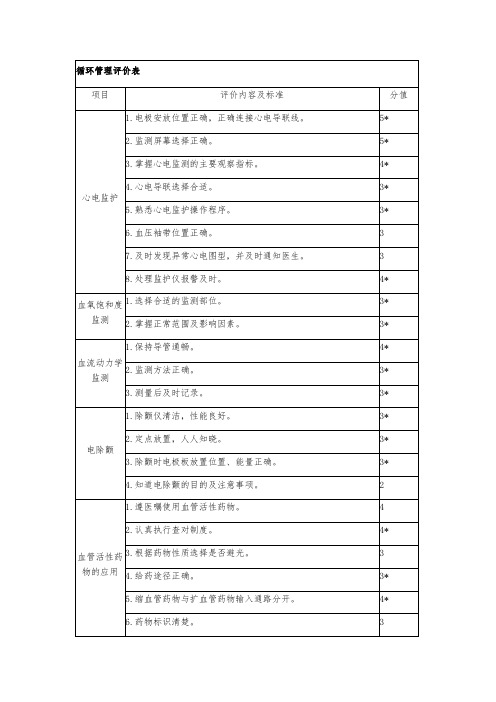 重症监护病房(ICU)循环管理评价表