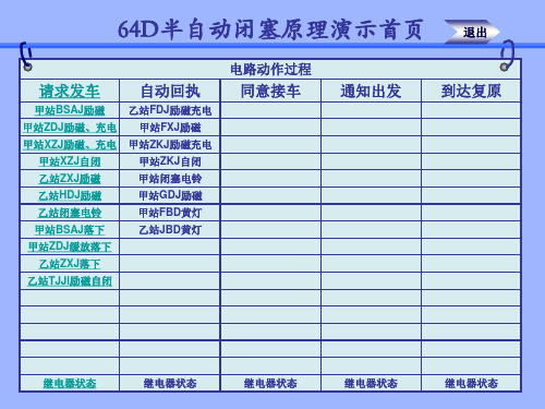 64D半自动闭塞演示2