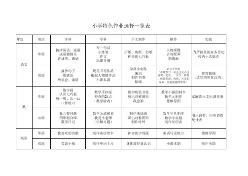 特色作业选择一览表