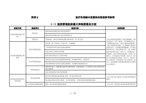 监督检查标准(参照)