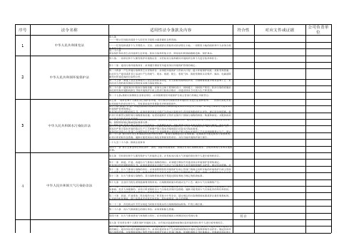 适用性法律法规及其他要求一览表