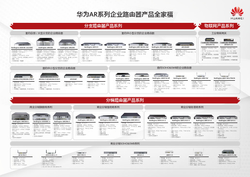 华为AR系列企业路由器产品全家福 产品说明书