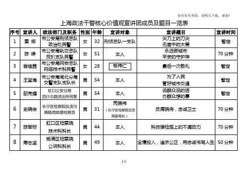 上海政法干警核心价值观宣讲团成员及题目一览表