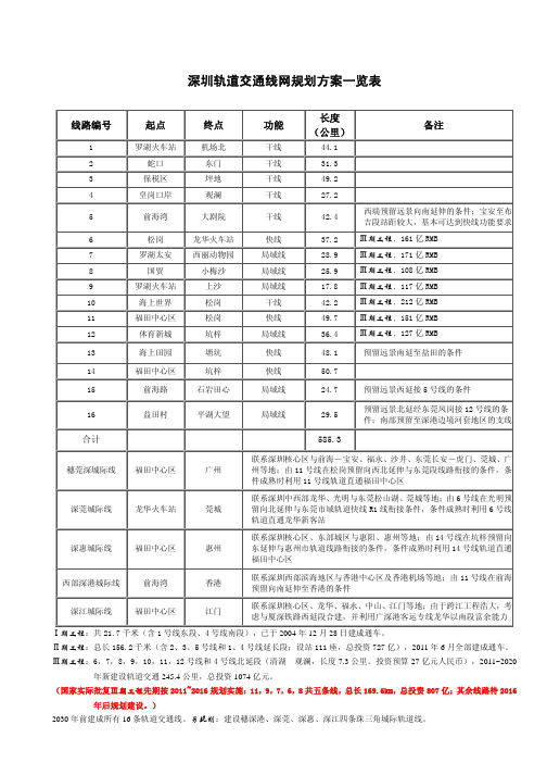 深圳轨道交通线网规划方案一览表及图表