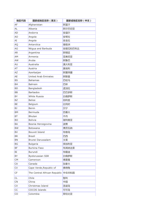 世界各国和地区名称代码