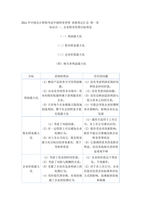 2011年中级会计职称考试中级财务管理 表格笔记汇总 第一章