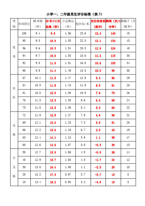 体育1——6年级学生素质测评评分表(参考)