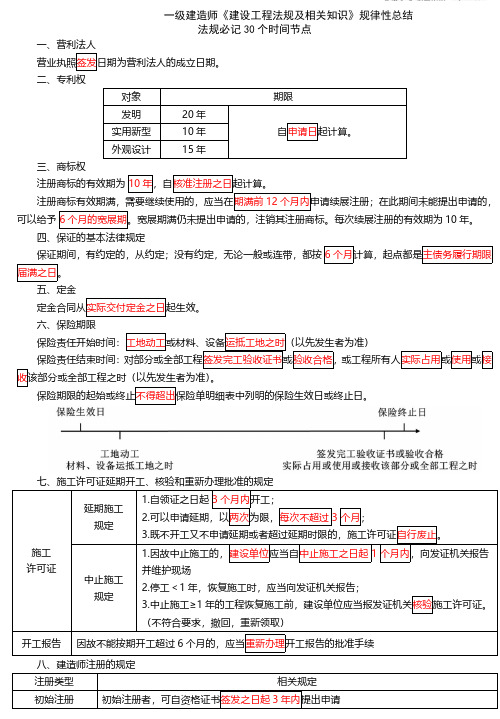 一级注册建筑师考试复习资料