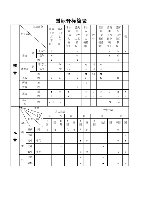 国际音标简表