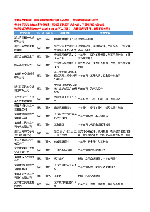 新版浙江省丽水汽车配件制造工商企业公司商家名录名单联系方式大全54家