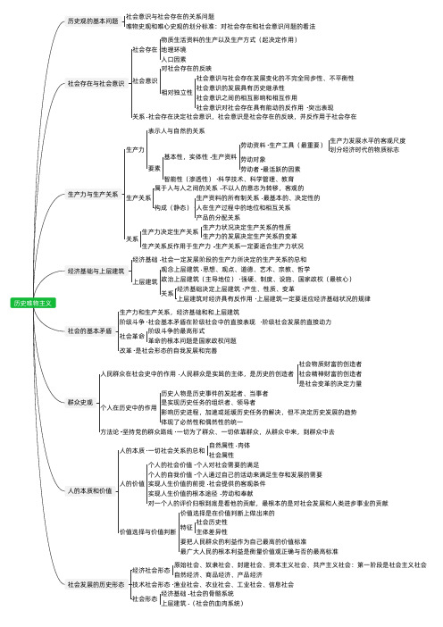 山东事业单位公共基础考试知识点思维导图(马哲——历史唯物主义)