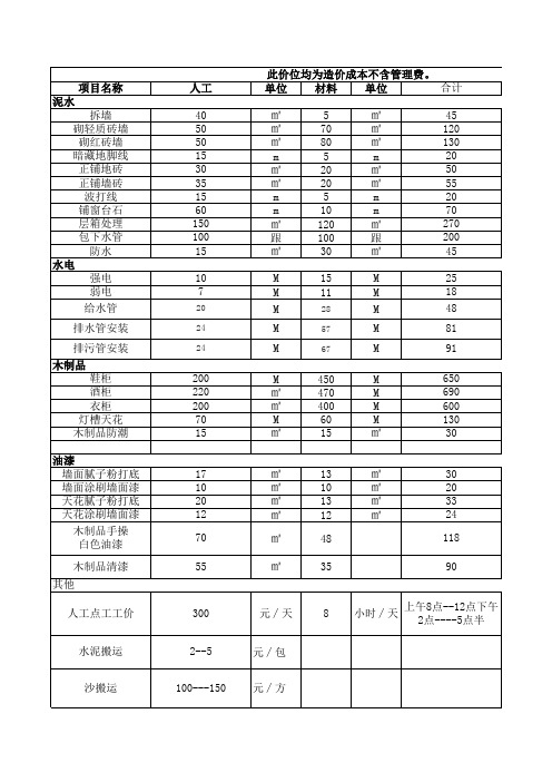 2013年中山市装修人工及材料报价参考