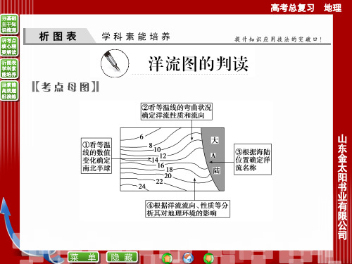 洋流图的判断