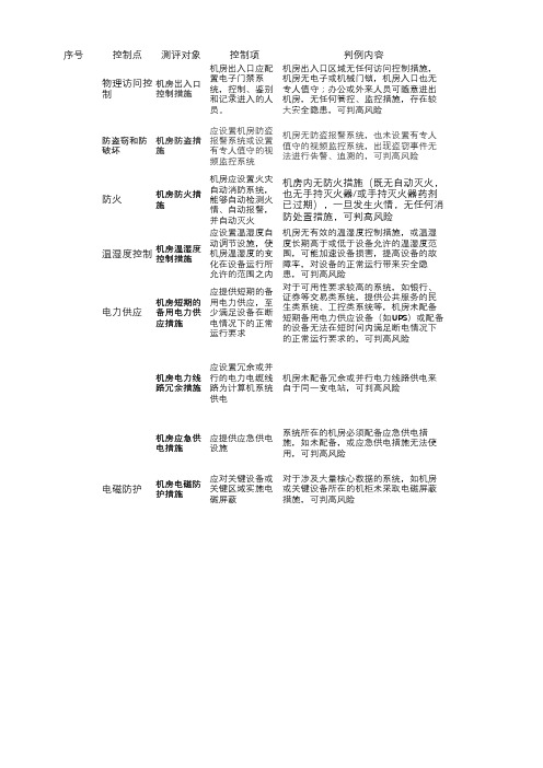 等保2.0测评高风险判定指引-物理环境