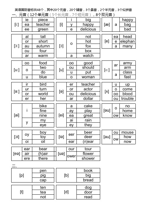 48个国际音标、字母组合及单词示例(2页打印版)