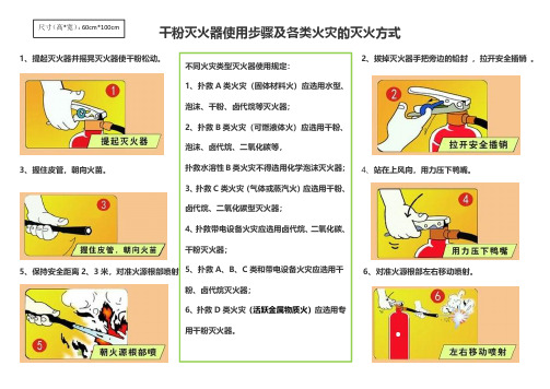 干粉灭火器、消防栓的使用步骤