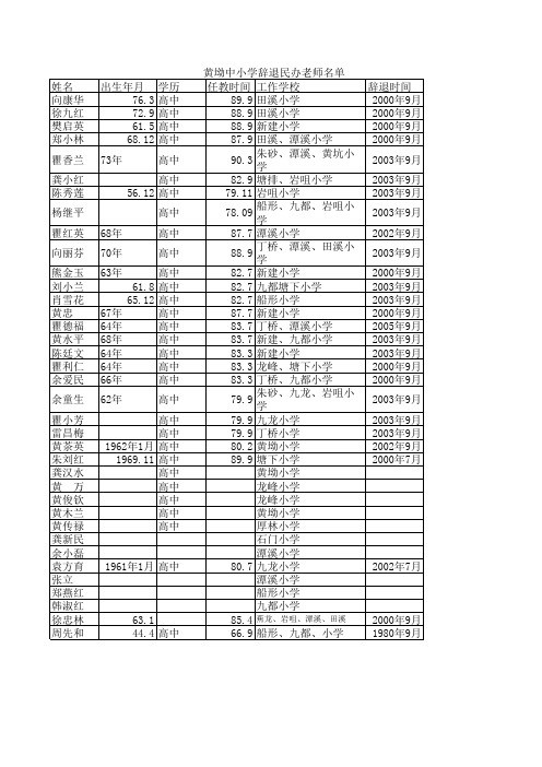 民师名单