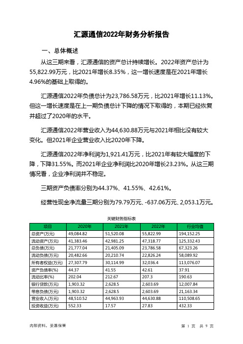 000586汇源通信2022年财务分析报告-银行版