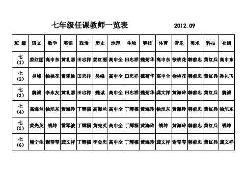 2012-2013七年级任课教师一览表