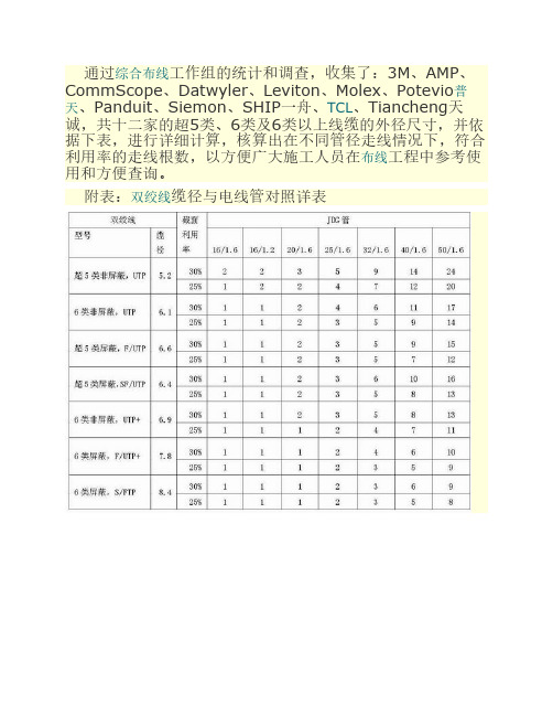 综合布线管径走线容量统计表