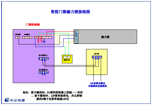 门禁接线图