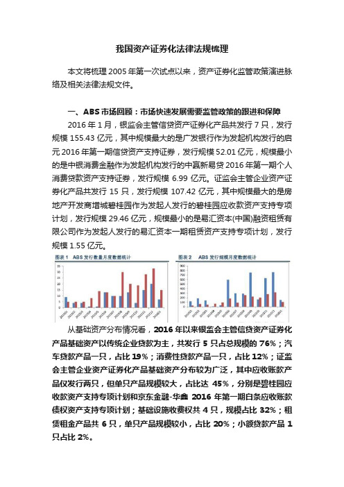 我国资产证券化法律法规梳理