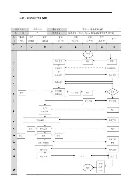 装饰公司家装服务流程图