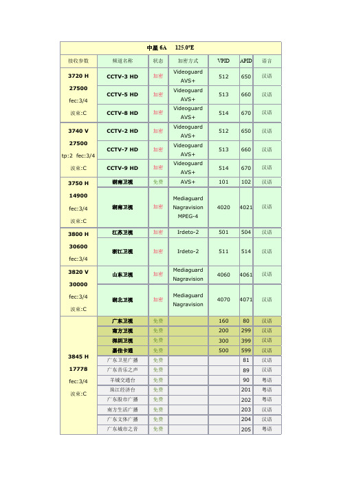 中星6A-9B频道表