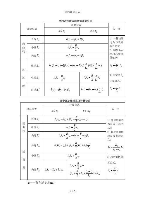 道路超高公式