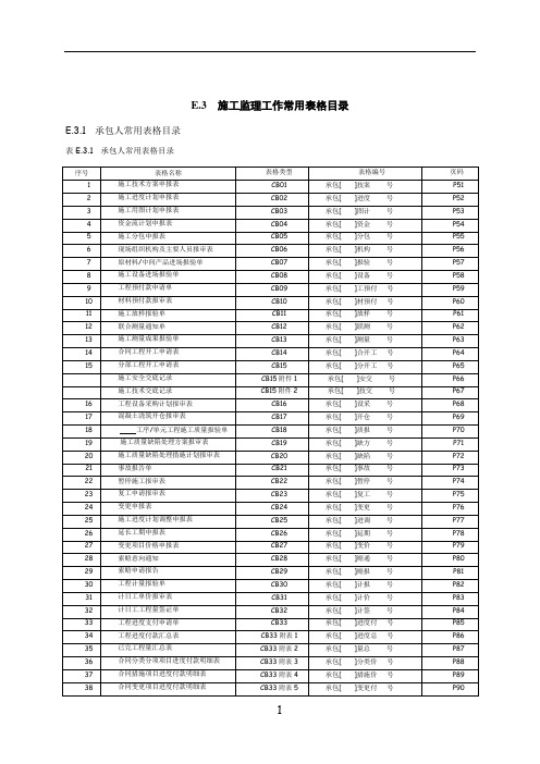 水利水电工程施工(CB)、监理(JL)表格大全