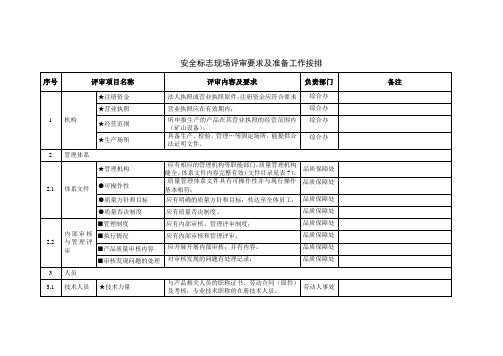 安标现场评审细则及工作按排Microsoft Word 文档[1]