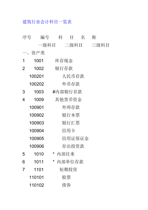 建筑行业会计科目一览表