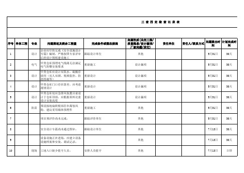 三查四定检查记录表